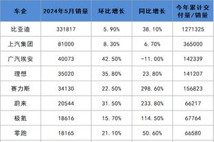 珍妮：12年本有机会聘请禅师而非德安东尼 那样科比可能不会受伤